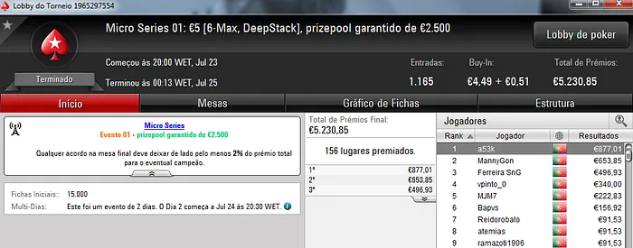 Micro Series da PokerStars.pt com Mais 5 Campeões 101