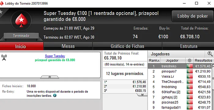 Trekotreko, NabuckCDC e Bombacrm com Super Tuesday na PokerStars.pt 101