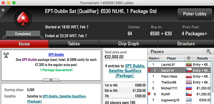 João "Naza114" Vieira Ganha 2ª Entrada no EPT Dublin 101