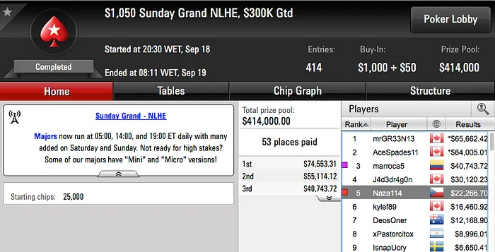 Naza 5º no Sunday Grand (k), Quintas Vence HR Winamax (€15k) & Mais 101