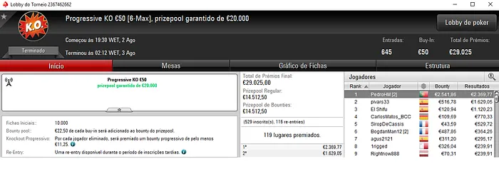 PedroHM Conquista o Progressive KO €50 e Recebe Maior Prémio de Quinta 101