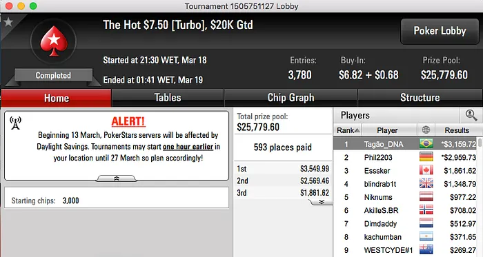 2 Vices e 1 Cravada no Pódio da Reta de Sexta-Feira 105