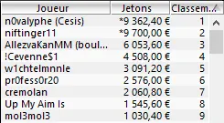 MTT Online : "MacQueen56" en tables finales des 6-Max Club 106