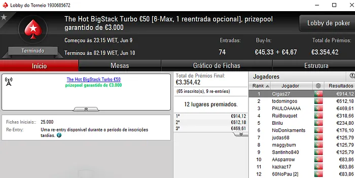 Rui Bouquet Dominou Sessão de Sexta na PokerStars.pt 102
