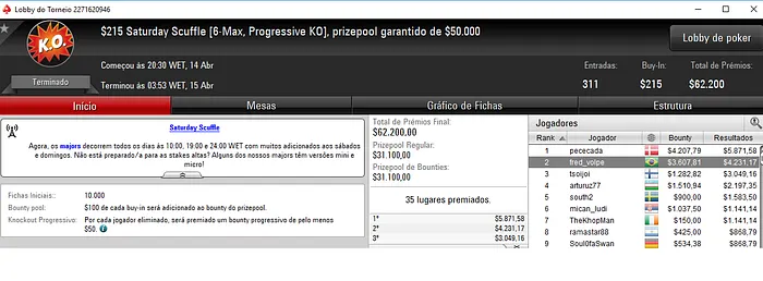 Fred "fred_volpe" Volpe foi o Melhor na Reta de Ontem do PokerStars 101