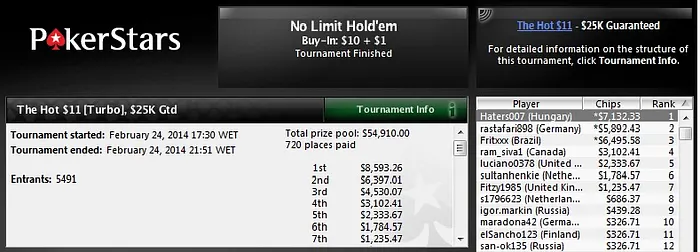 Felipe Salgado, Fritxxx e Mistake45 Brilham no PokerStars 102