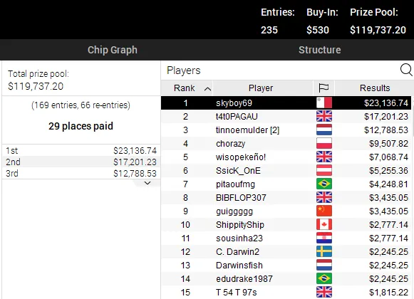 poker online pokerstars