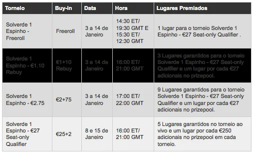 Já Arrancaram na PokerStars os Satélites para a Solverde Season 2011 102