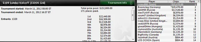 'mikel fis', burbuja de mesa final en el Sunday Million del 6.º aniversario 104