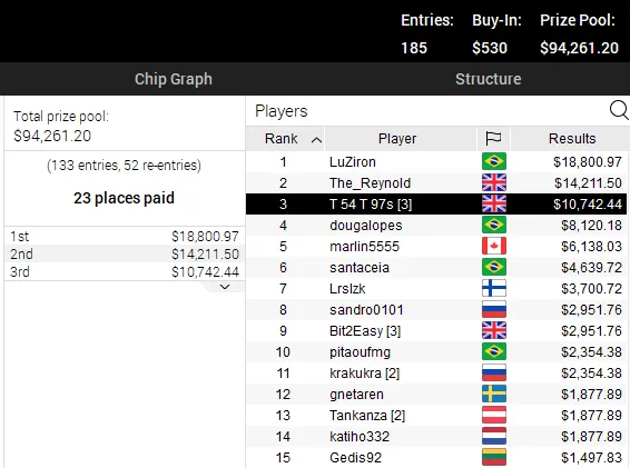 High Roller Club pokerstars