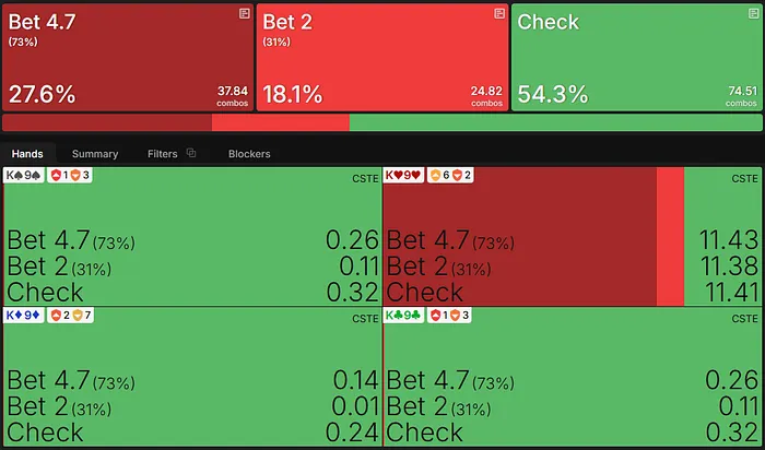 মোড় এ K9s জন্য প্রস্তাবিত কৌশল এবং EV