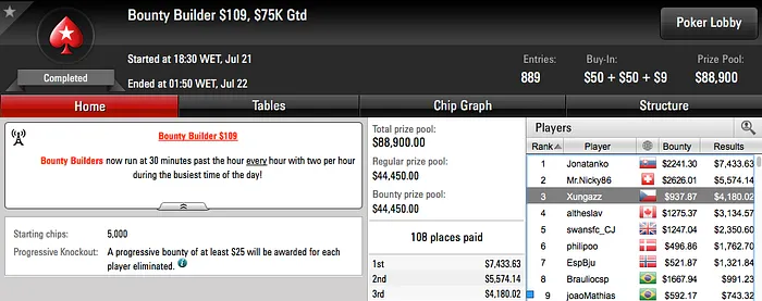 Phounder Vence Hot 5 e Xungazz 3º no Bounty Builder 9 102