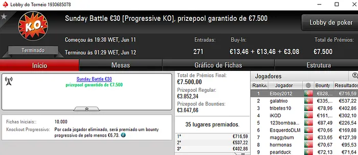 TheChoupo99, Elboy2012, DanielTavars e S3kalhar77 em Grande nos Torneios de Domingo 102