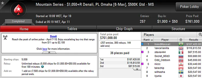 Mountain Series: João Simão Crava Evento de PLO (US7,420); "nickmate" Vice no Evento... 101