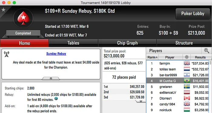 João Mathias, Carol Ventura e FUR4C4O Lideram Ganhos na Reta de Domingo 103