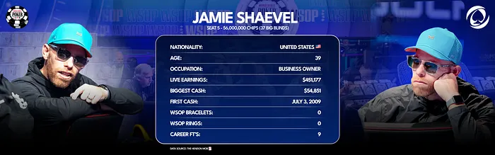 Jamie Shaevel