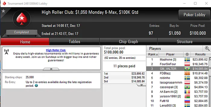 Pedro Madeira Embolsa ,893 com Vitória no Daily Warm-Up do PokerStars 102