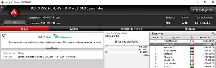 eazyomg10 Fatura €13,644 nas TRIO Series em Dia de Medalhas de Prata 101