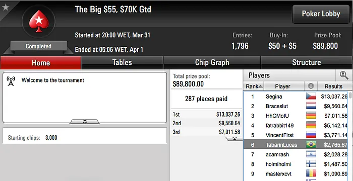 Daniel "nagayama0" Nagayama 5º no Thursday Thrill & Mais 108