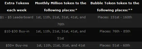 Race Double or Nothing na Winner Poker 101