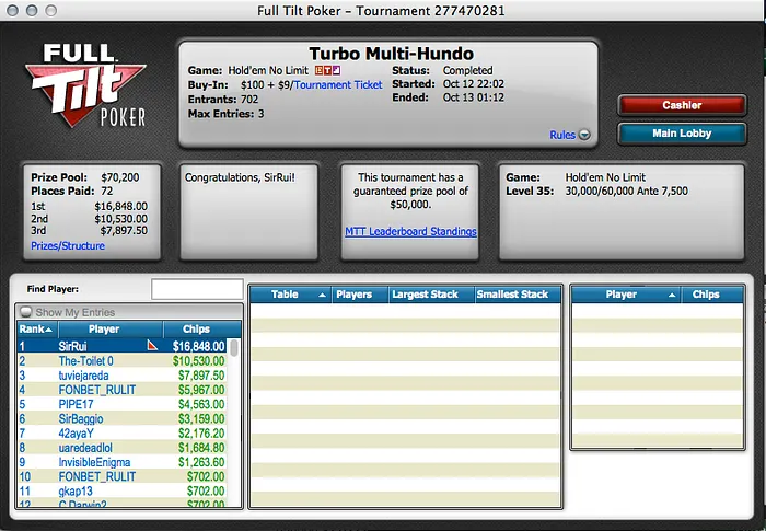 Phounder Ganha Bigger 9 (k), RuiNF 1º no Turbo Multi Hundo (k) & Mais 102