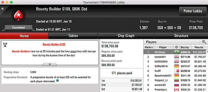 manokippa2 Bronze no ,050 Super Tuesday (,061) & Mais 102