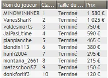 Poker et Coupe du Monde au Brésil : jusqu'à 225.000€ en freeroll sur les salles .fr 108