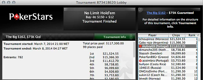 Skyboy e Coimbra na FT do Big 2, Bispo e Afonso Ferro Shipam Torneios na Stars 104