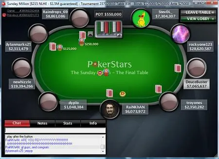 Résultats des tournois de poker online du dimanche sur Full Tilt Poker et Pokerstars 101