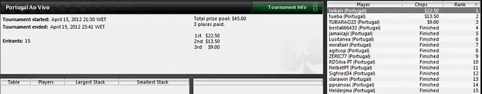 Portugal Ao Vivo PT.PokerNews - Edição Abril:  A vez de Teikan! 101