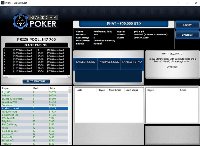 Pedro Marques Vence Big Thursday Main Event-H da partypoker (,721) 106