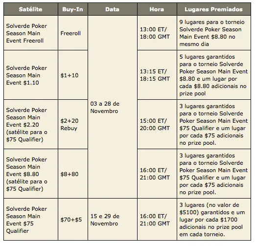 Ganhe o seu Lugar no Main Event da PokerStars Solverde Poker Season 101