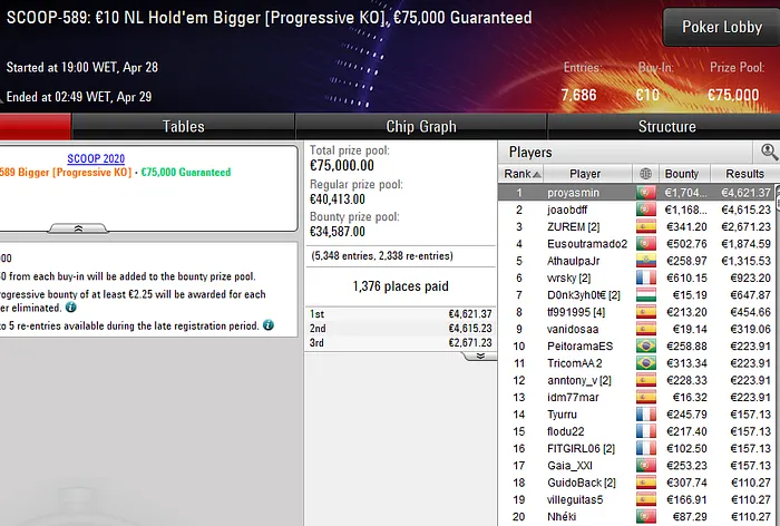 pokerstars scoop