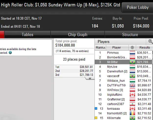 pokerstars poker online