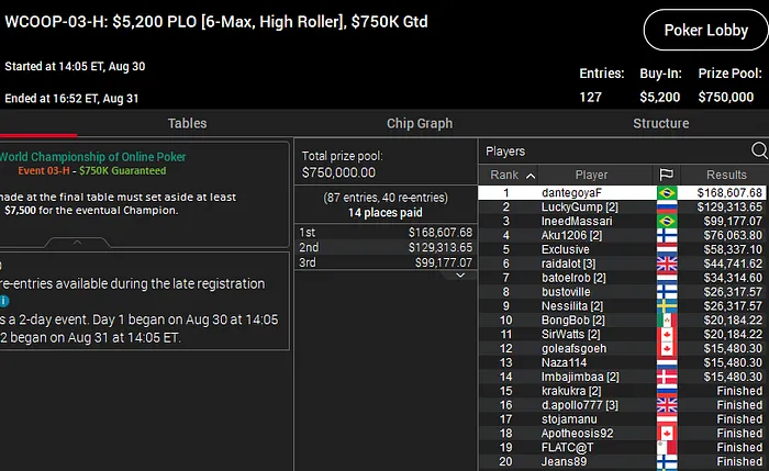 PokerStars WCOOP 2020