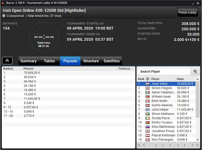 irish open high roller partypoker