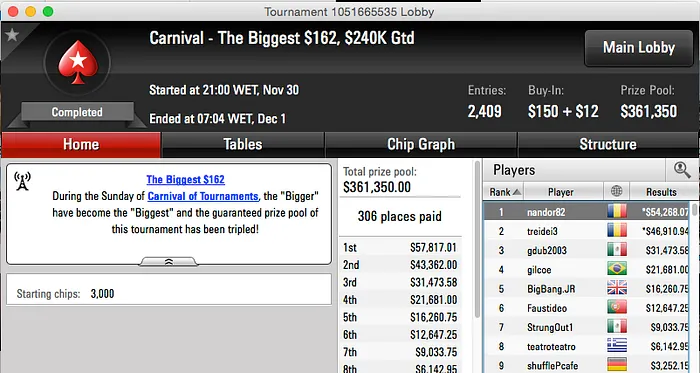 JhonyFonseca 5º no Sunday Million (k), Fastland Vence Biggest  & Mais 103