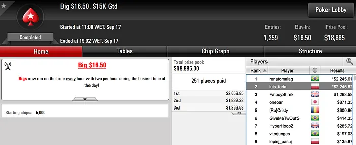 Três Pódios para os Portugueses na PokerStars 104