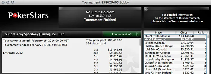 João Brito Comandou Tropas nas Mesas da PokerStars (k) 102