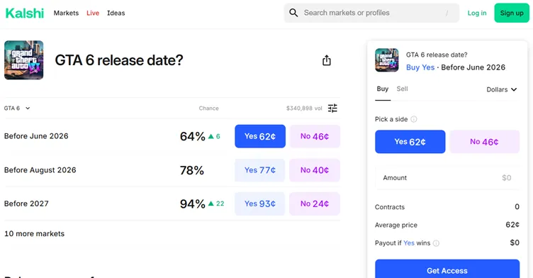 Kalshi GTA Release market