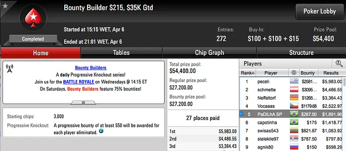 GhRibeiro Vice no Wednesday 0 (k) & Mais 113