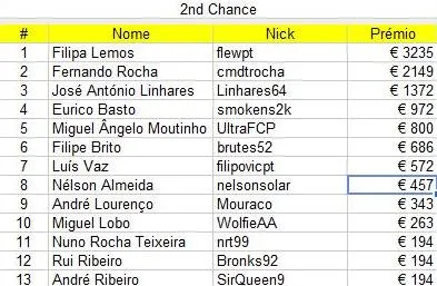 Cláudio Coelho Vence Etapa I Solverde Poker Season (€17.233) 102