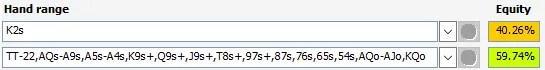 K2s has 40.26% equity vs. the same button call range.