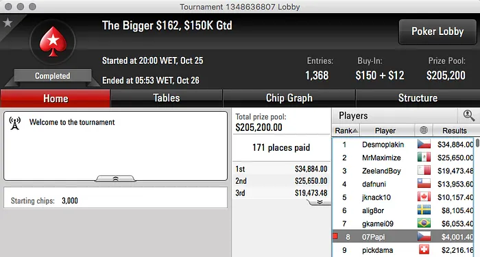 Miguel Silva e 07Papi Lideram Ganhos Online 102