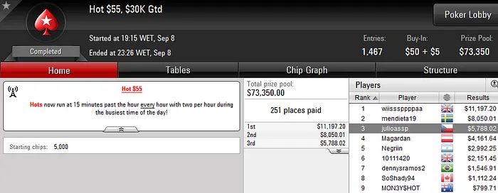 Julio Ribeiro 3º no Hot , Joel Dias 3º no Big  & Mais 101