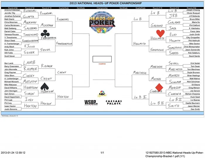 NBC National Heads-Up Championship Predictions 103