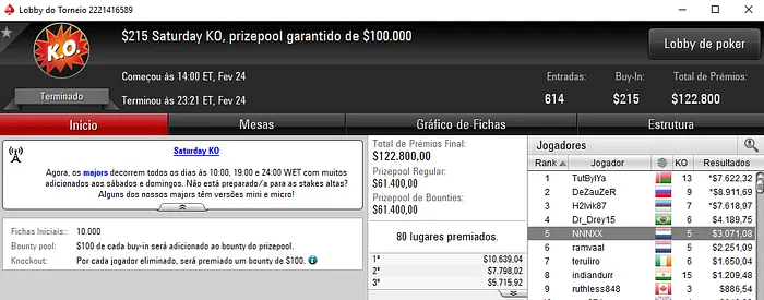 Mojo_9_Iggy, NNNXX e sousinha23 também Brilham na Sessão de Sábado 102