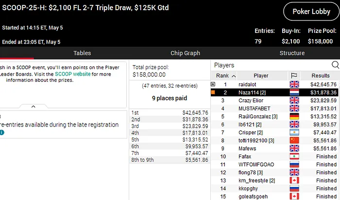 pokerstars scoop 2020