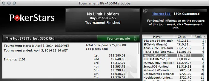 Afonso Ferro, Leguito, Jorginho e Mugniyah7 Faturam na PokerStars 104