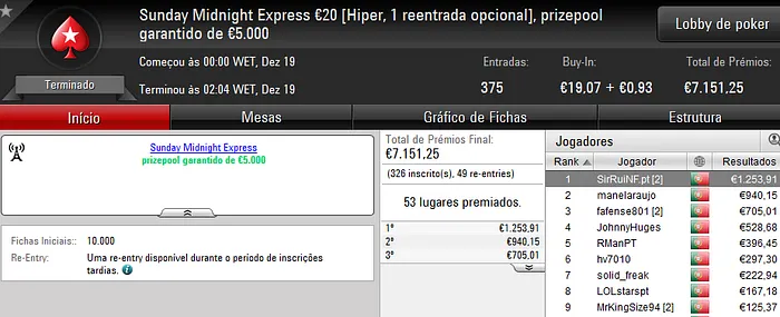 "Pedro9520" Vence Sunday Special, "bossxenas" o Sunday Warm-Up & Muito Mais 106